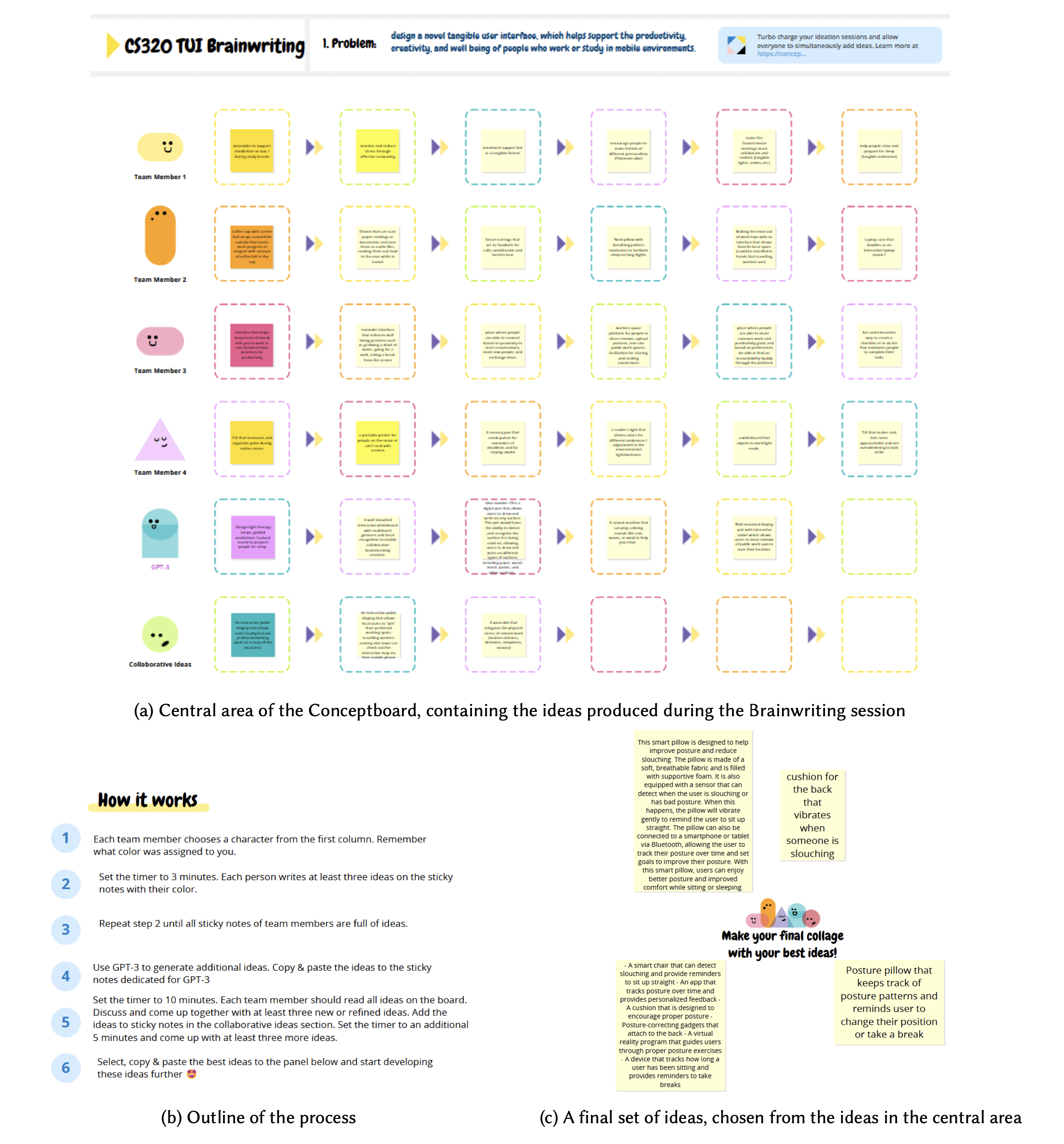 The brainwriting conceptboard: team members and a GPT-3 row contributing ideas