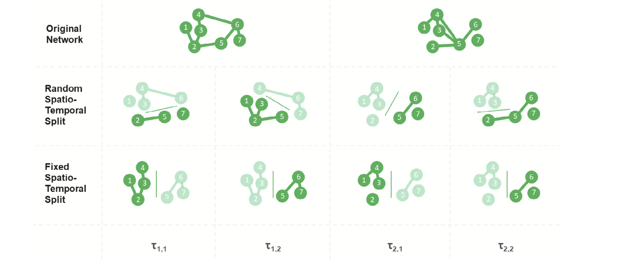 The social distancing strategies evaluated